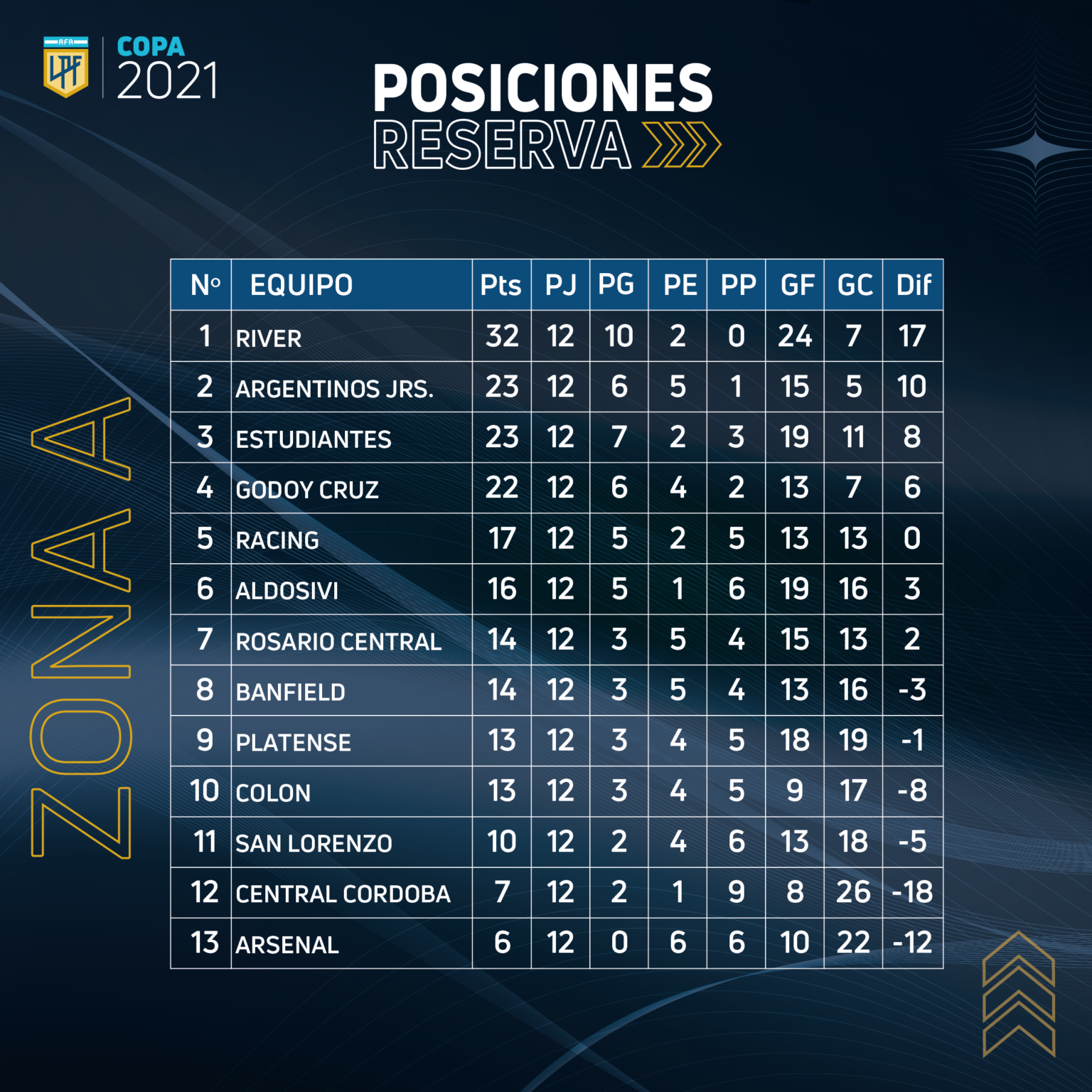 Se jugó el episodio 12 Liga Profesional de Fútbol de AFA