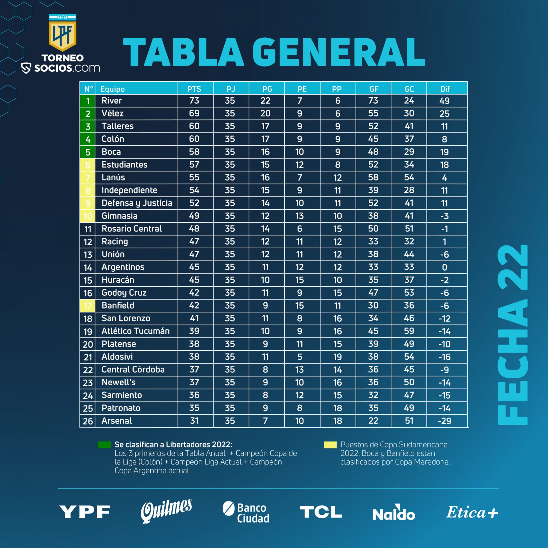 TABLA-GENERAL-13-1