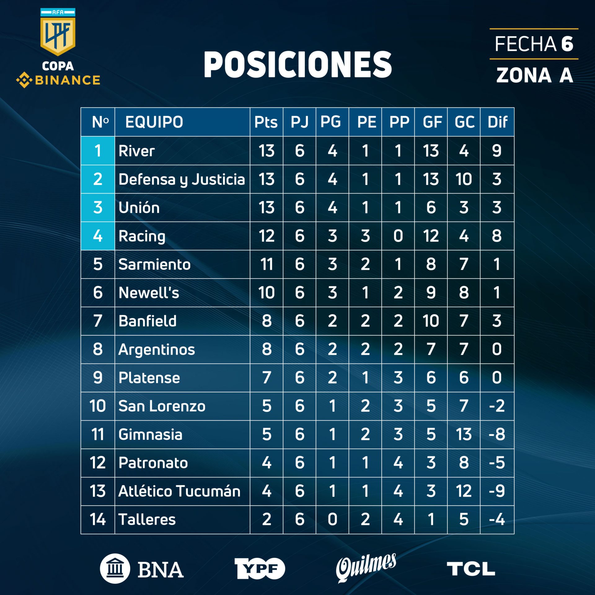 TABLASPOSICIONESA1 Liga Profesional de Fútbol de AFA