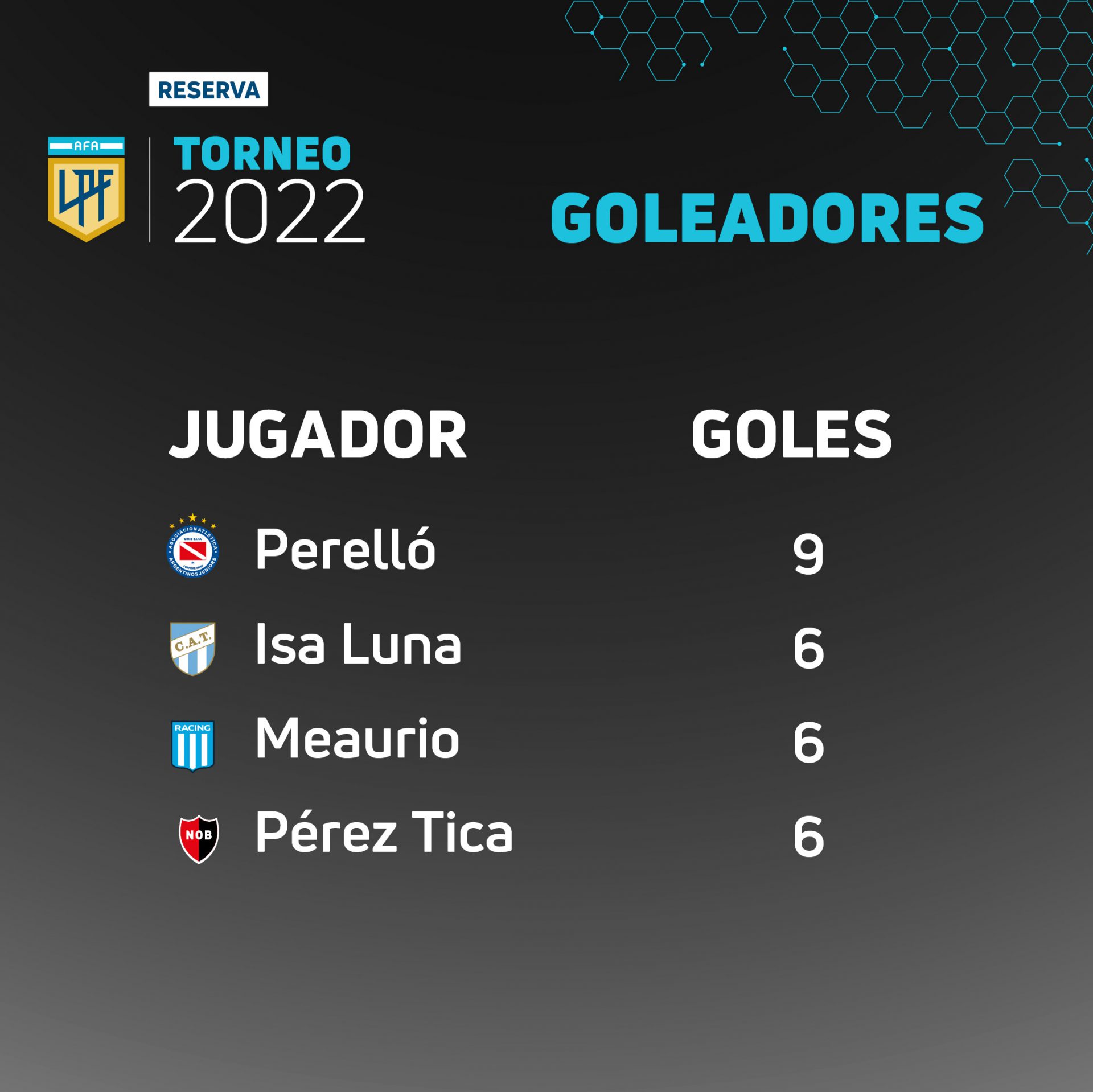 Goleadores-02-2
