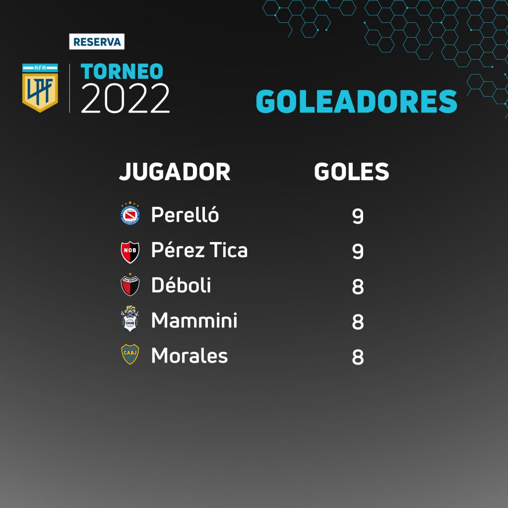 Reserva, Fecha 14 del Torneo 2022