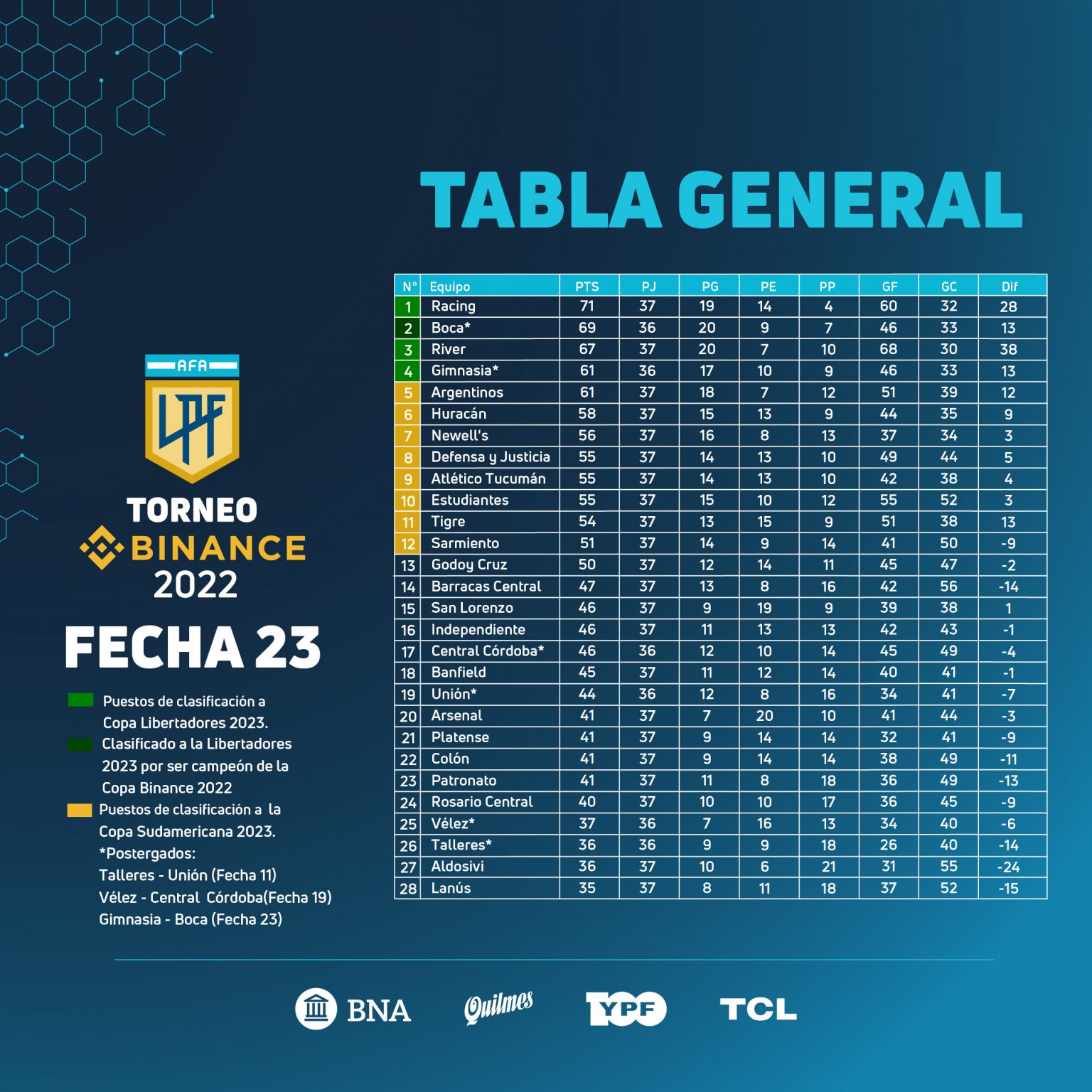 Juegan GimnasiaBoca Liga Profesional de Fútbol de AFA