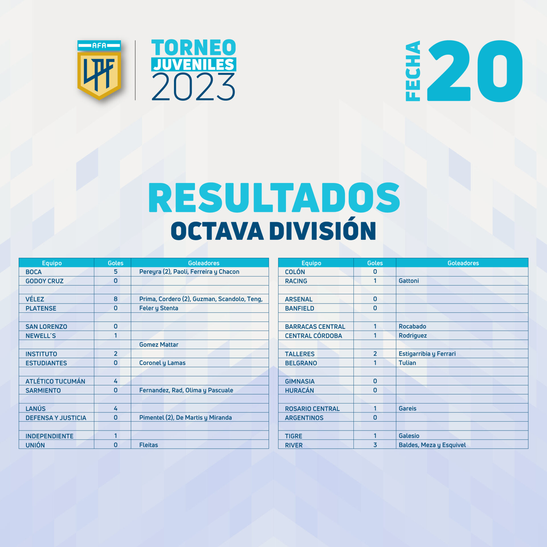 TablasJuveniles_Fecha20_resultados_octava