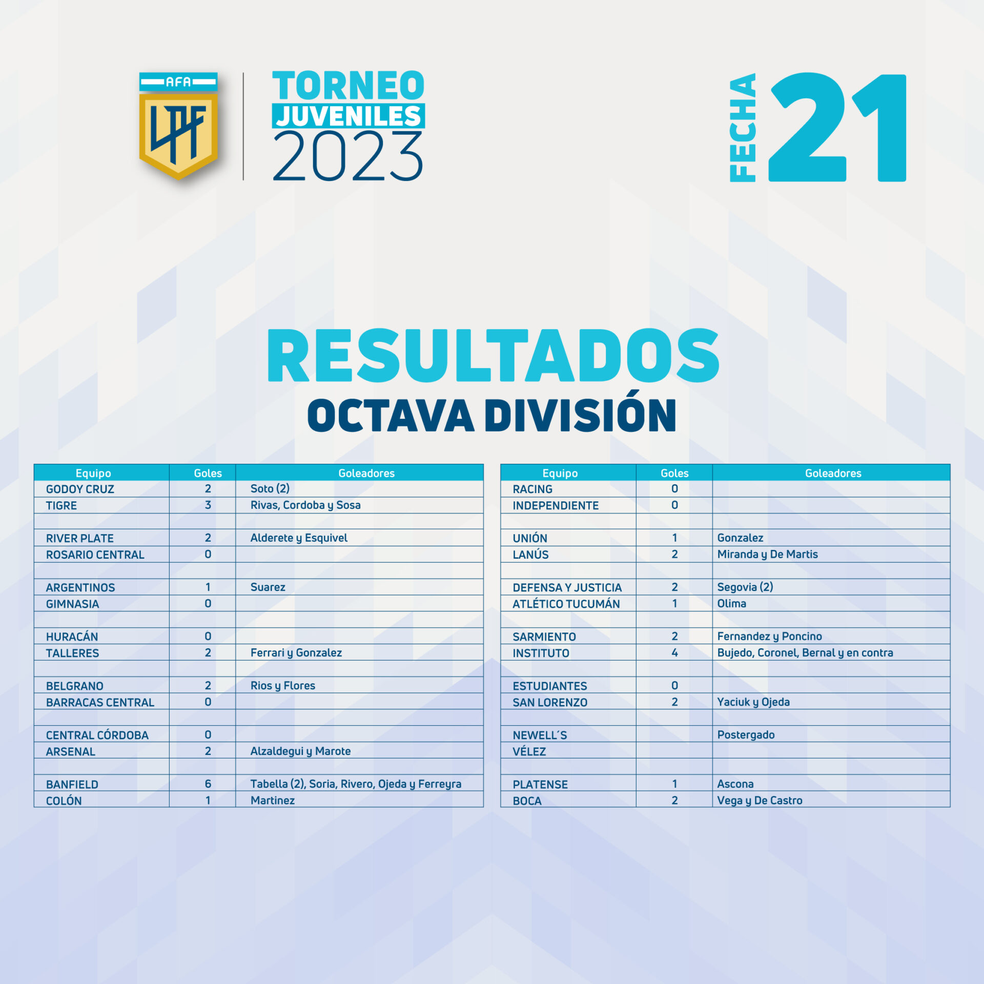 TablasJuveniles_Fecha21_resultados_octava