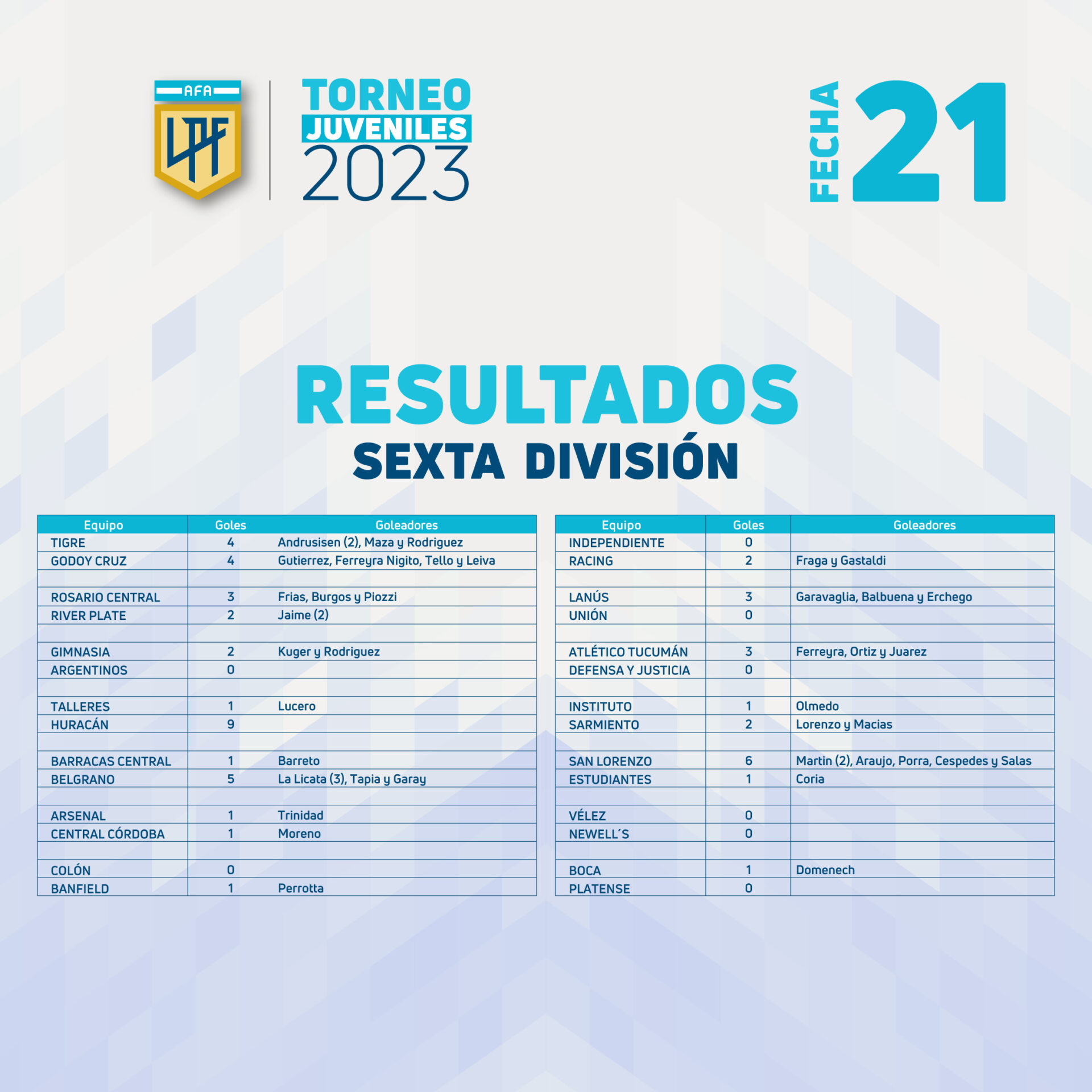 TablasJuveniles_Fecha21_resultados_sexta