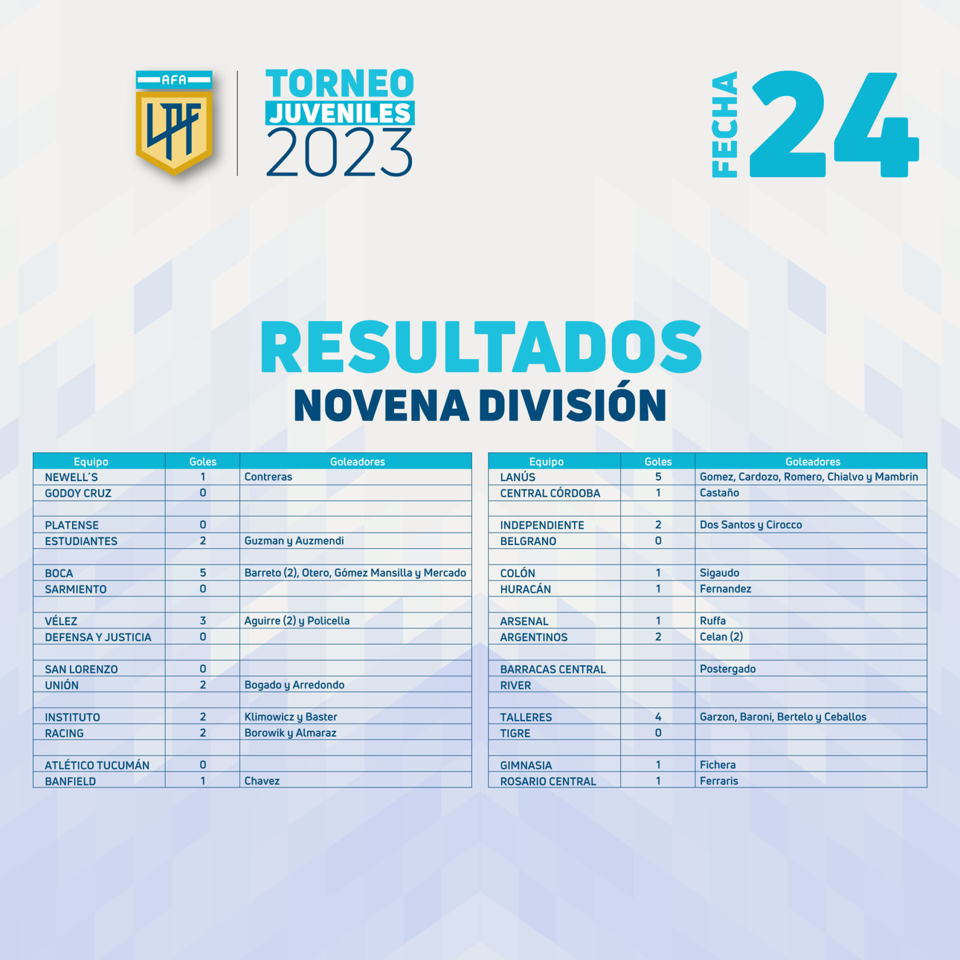 TablasJuveniles_Fecha24_resultados_novena