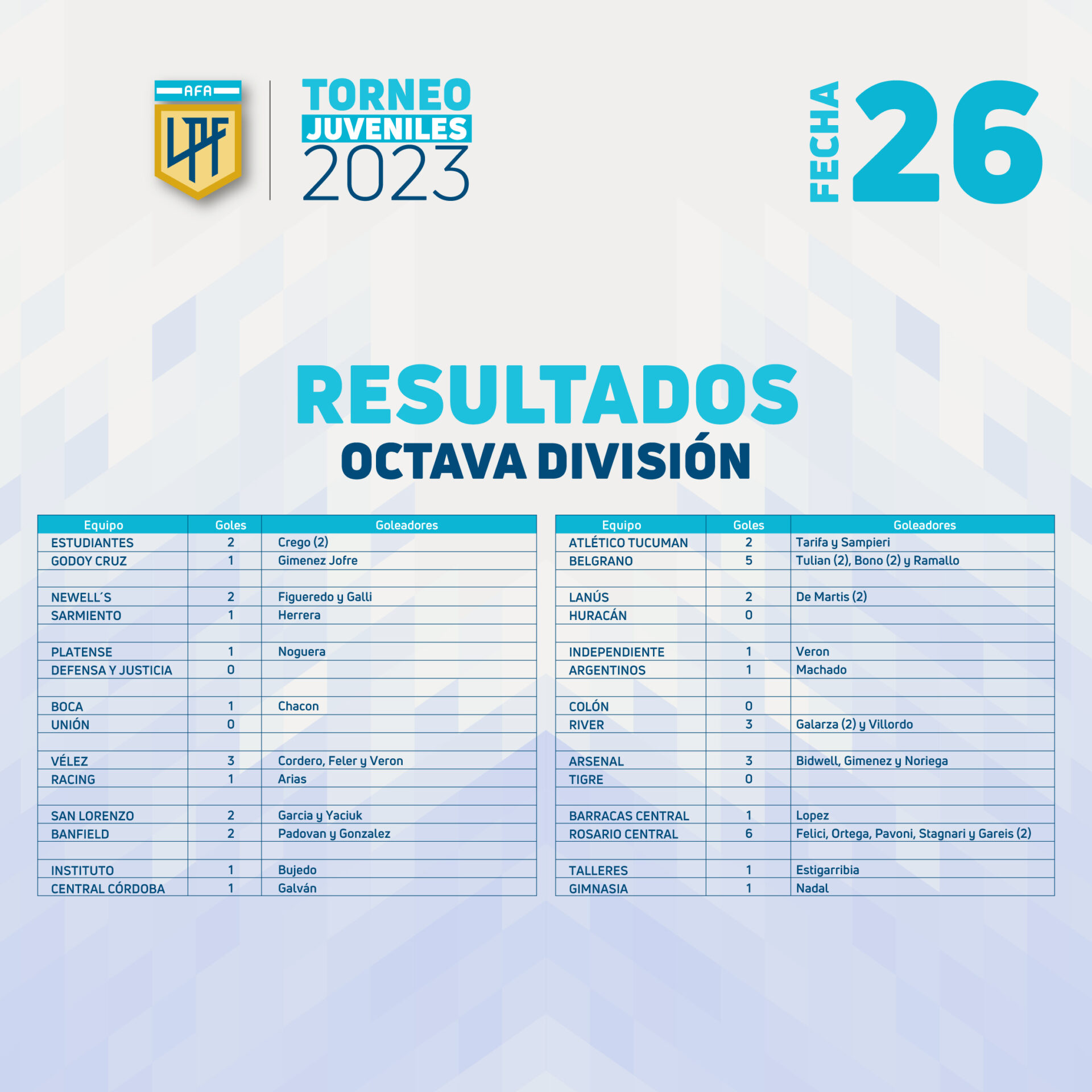 TablasJuveniles_Fecha26_resultados_octava
