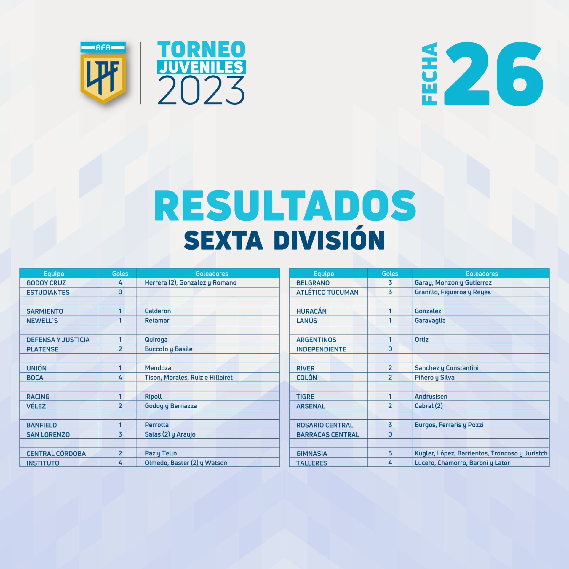 TablasJuveniles_Fecha26_resultados_sexta