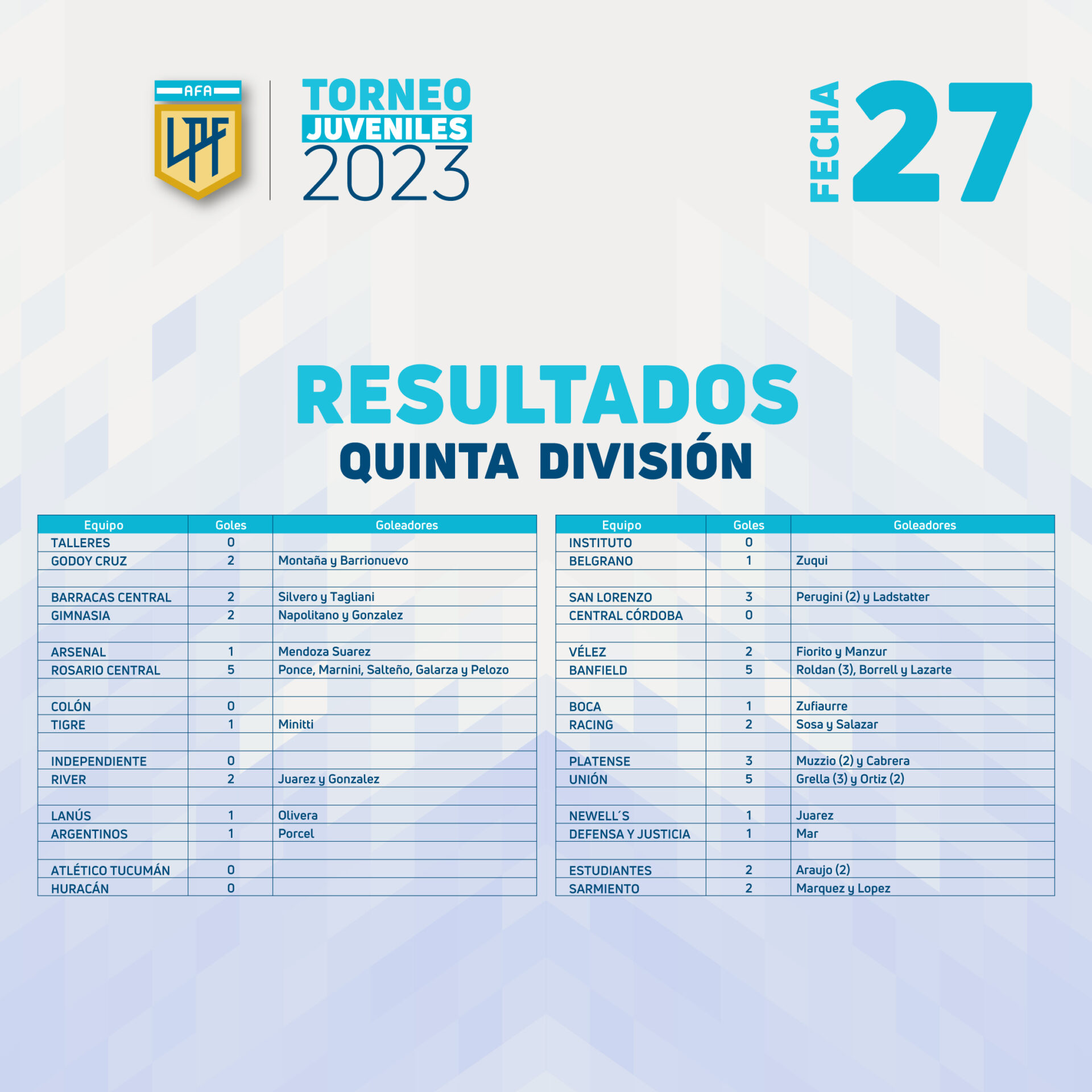 TablasJuveniles_Fecha27_resultados_quinta