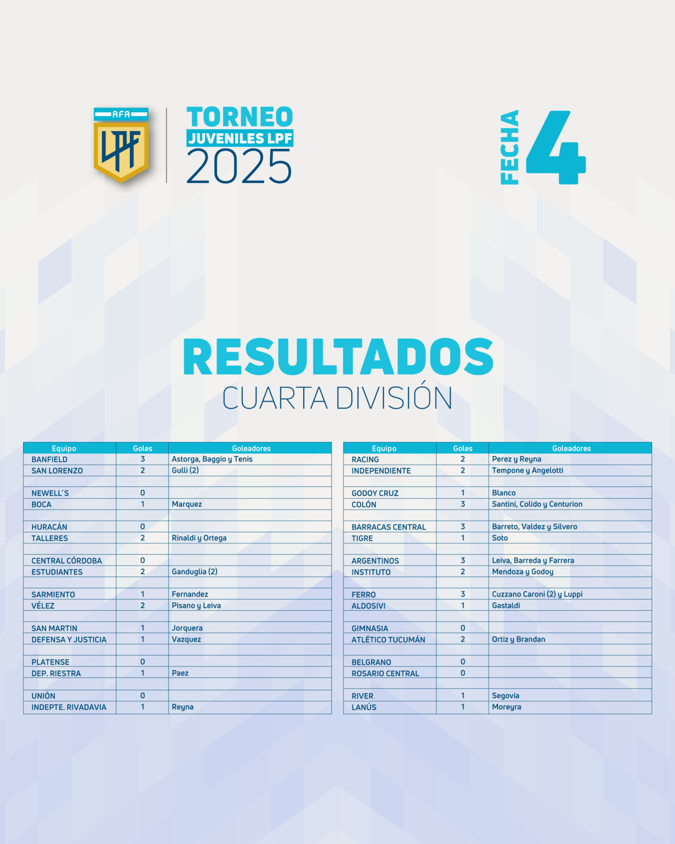 Se completó la cuarta fecha | Liga Profesional de Fútbol de AFA