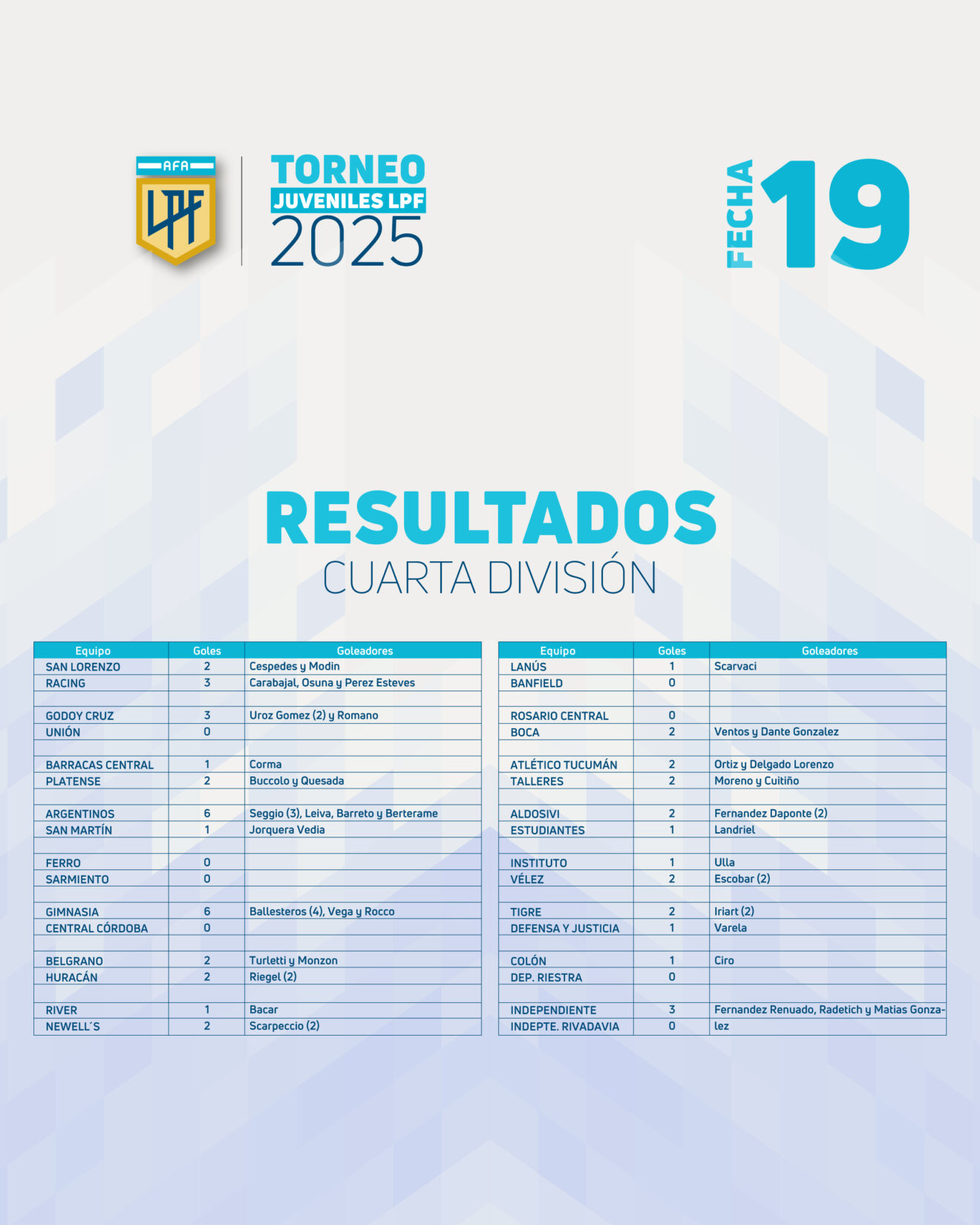 Pasó la fecha 19 – Liga Profesional de Fútbol de AFA