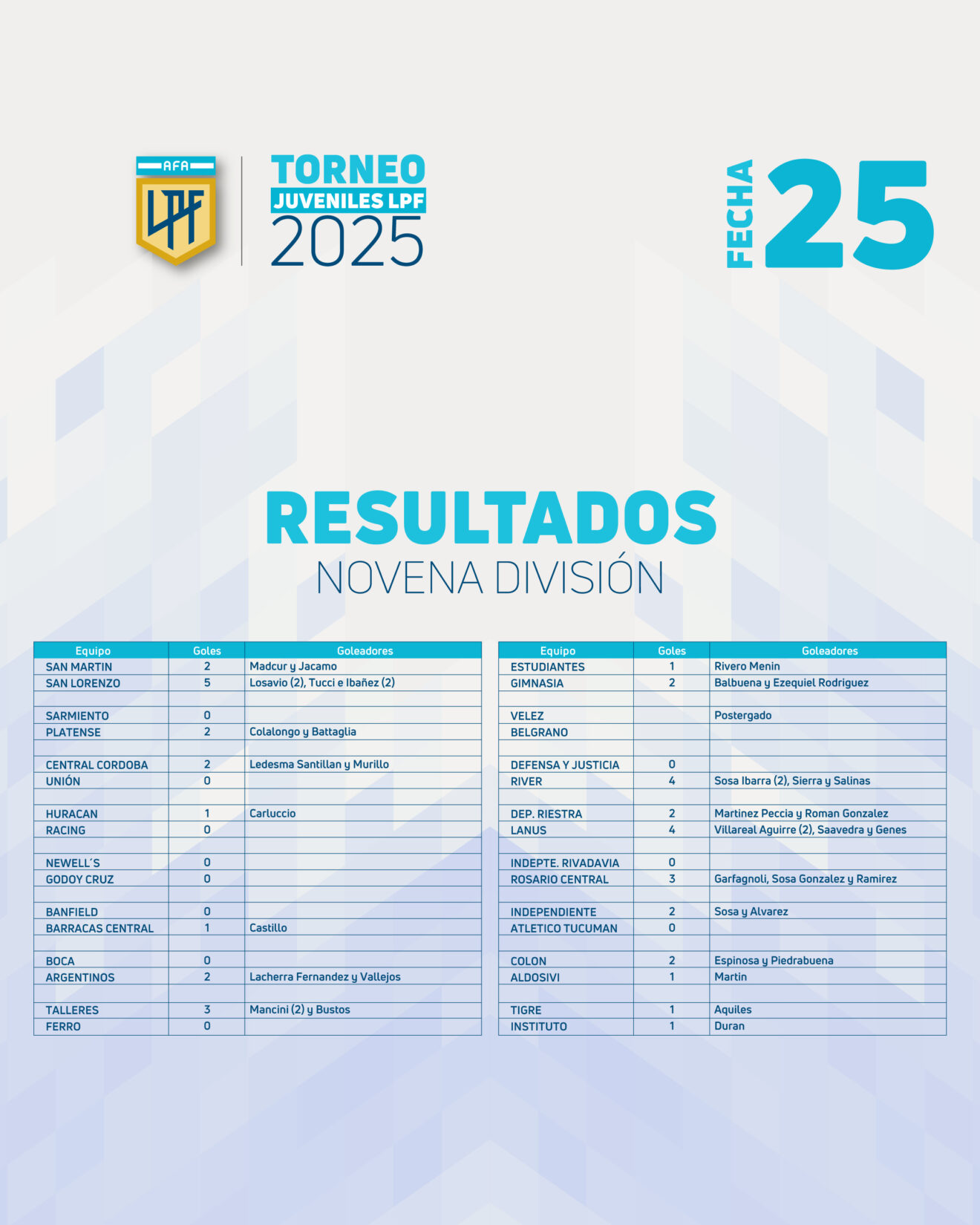 Pasó la Fecha 25 – Liga Profesional de Fútbol de AFA